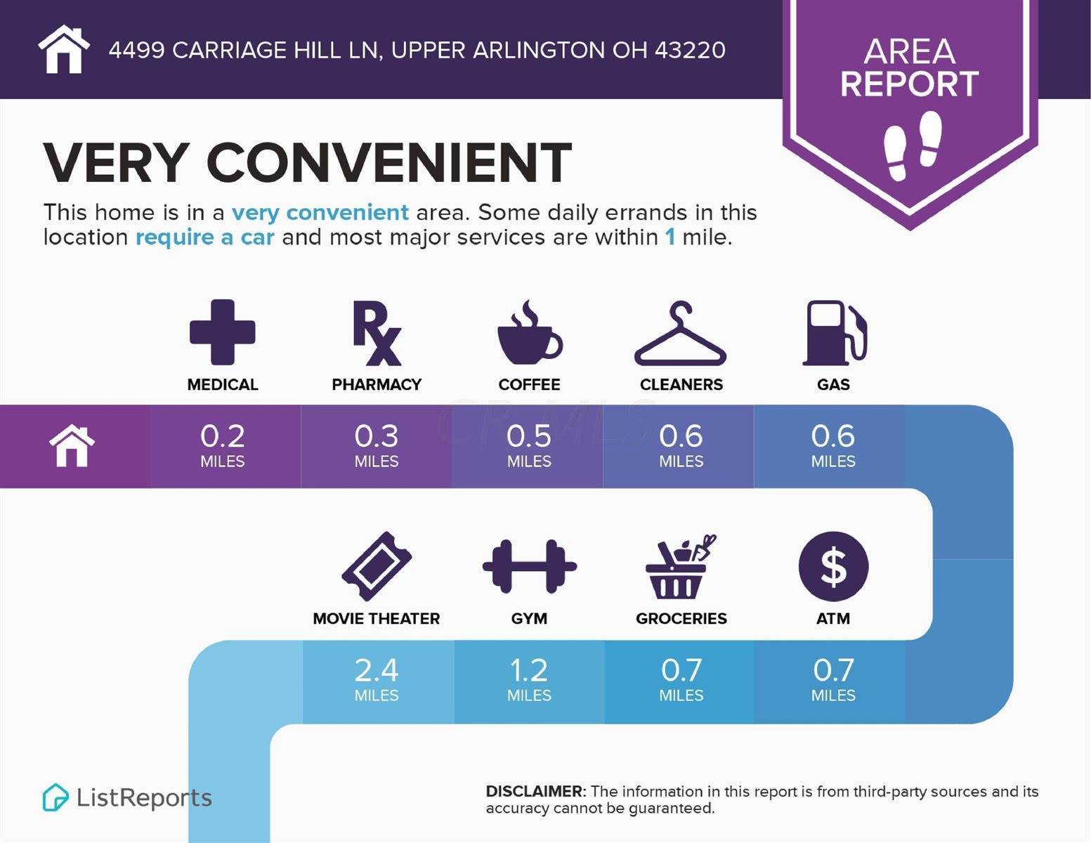 4499 Carriage Hill Lane, Upper Arlington, OH 43220