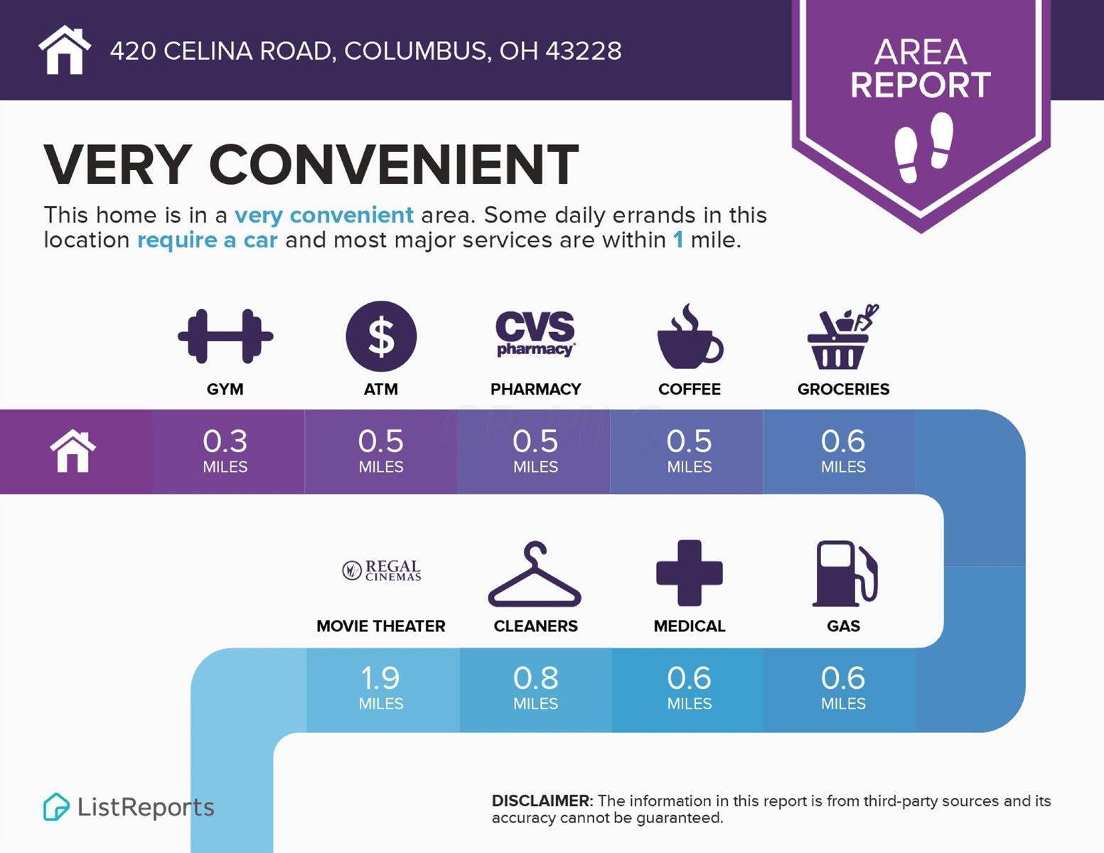 420 Celina Road, Columbus, OH 43228