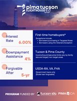 1088 N Caribe Ave, Tucson, AZ 85710