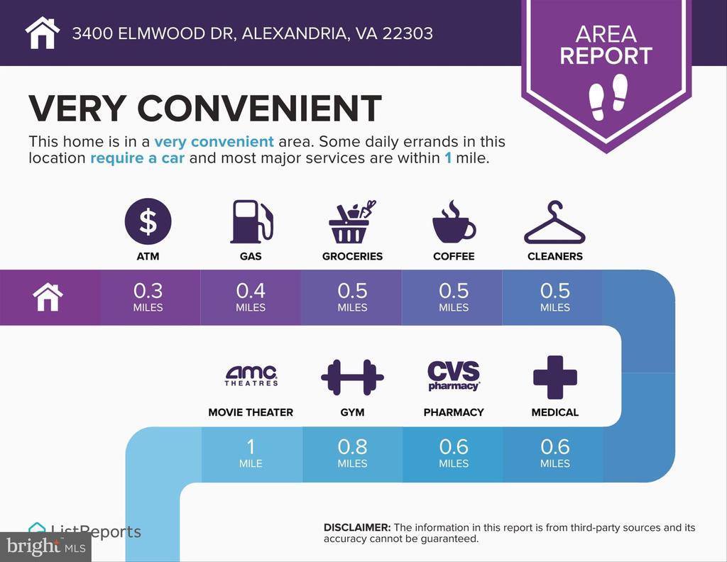 3400 Elmwood Drive, Alexandria, VA 22303