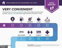3400 Elmwood Drive, Alexandria, VA 22303