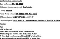 TBD Gosforth Lane, Bella Vista, AR 72714