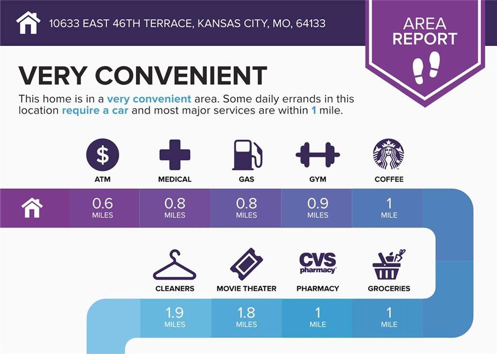 10633 East 46TH Terrace, Kansas City, MO 64133