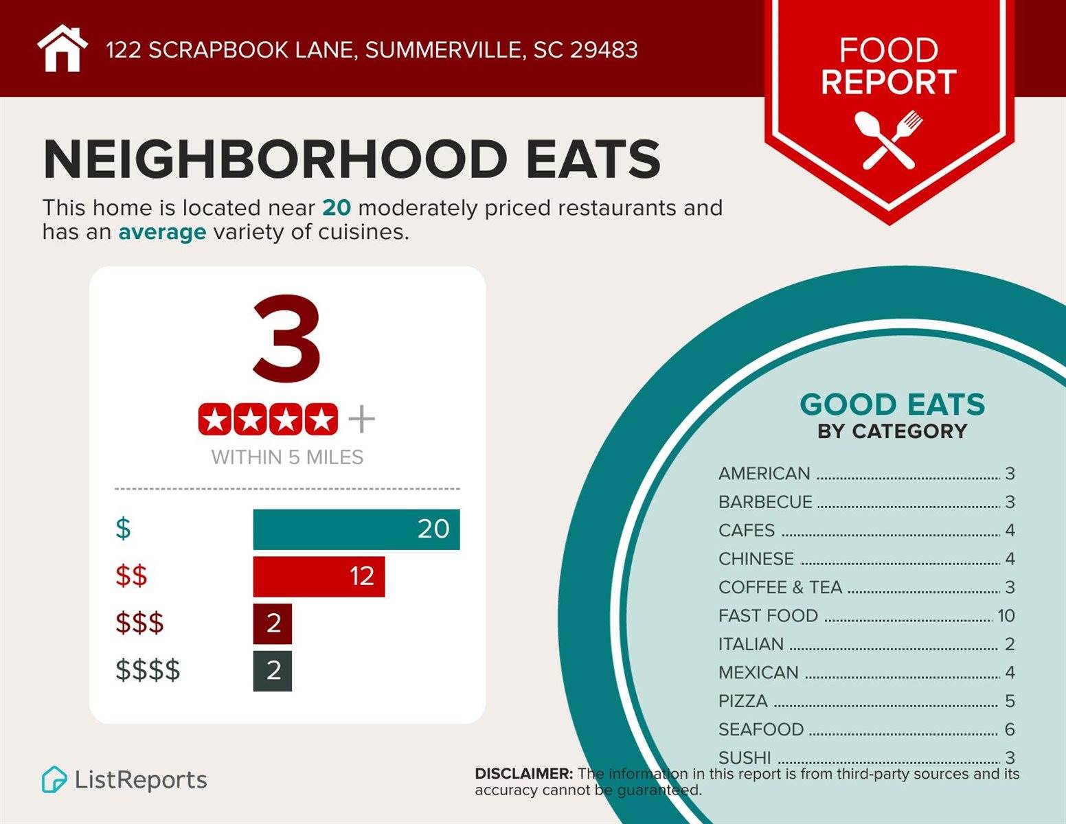 122 Scrapbook Lane, Summerville, SC 29483