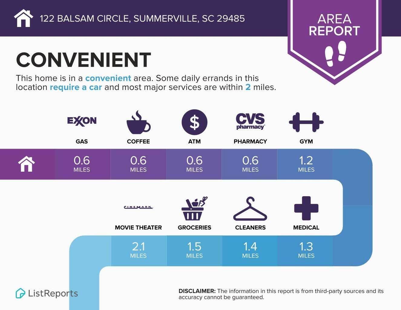 122 Balsam Circle, Summerville, SC 29485