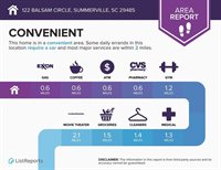 122 Balsam Circle, Summerville, SC 29485