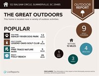 122 Balsam Circle, Summerville, SC 29485