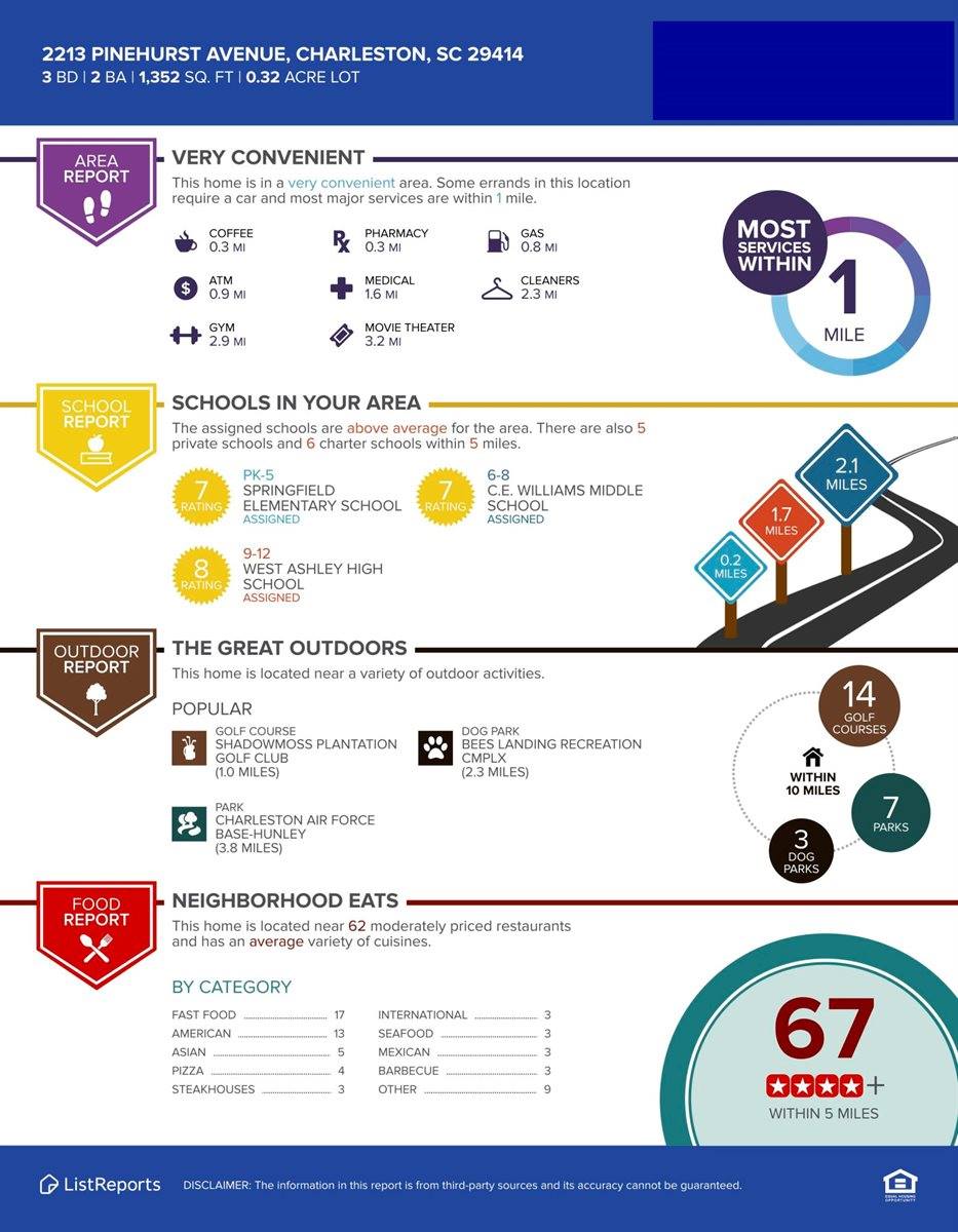 2213 Pinehurst Avenue, Charleston, SC 29414