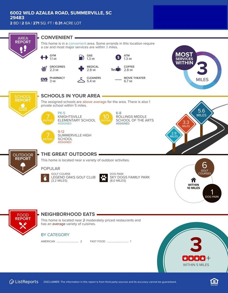 6002 Wild Azalea Road, Summerville, SC 29483