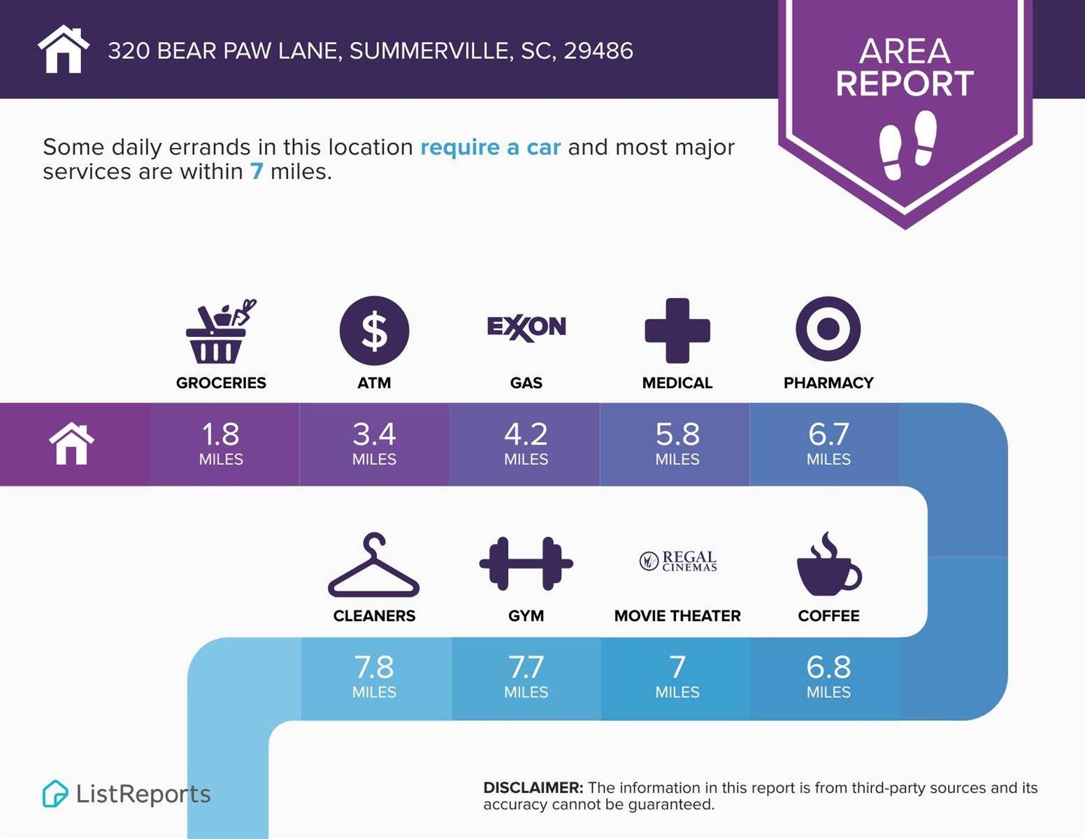 320 Bear Paw Lane, Summerville, SC 29486