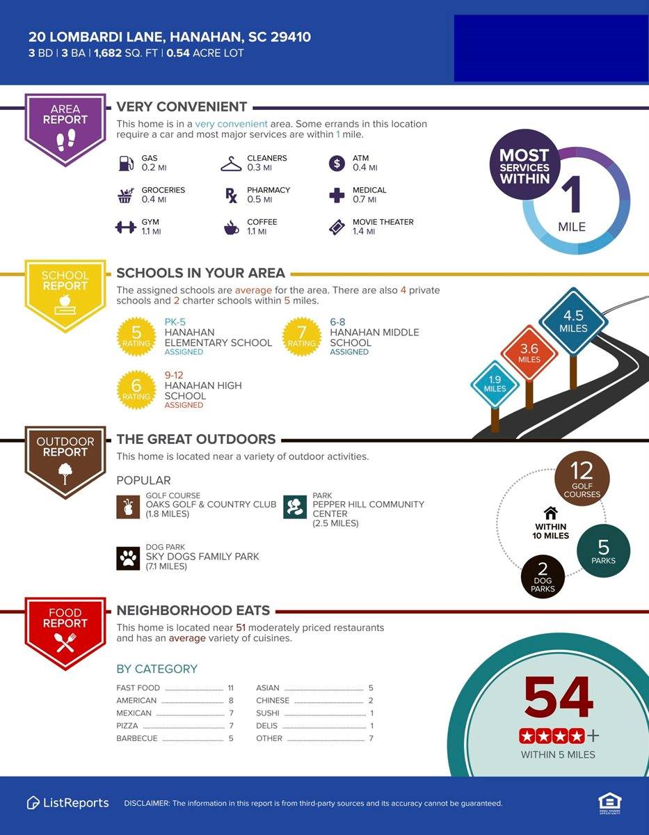 20 Lombardi Lane, Hanahan, SC 29410