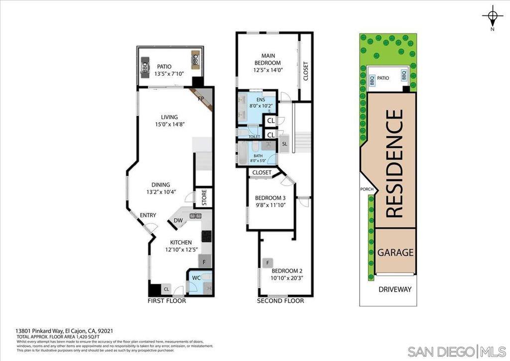 13801 Pinkard Way, El Cajon, CA 92021